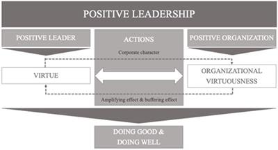 Positive leadership action framework: Simply doing good and doing well